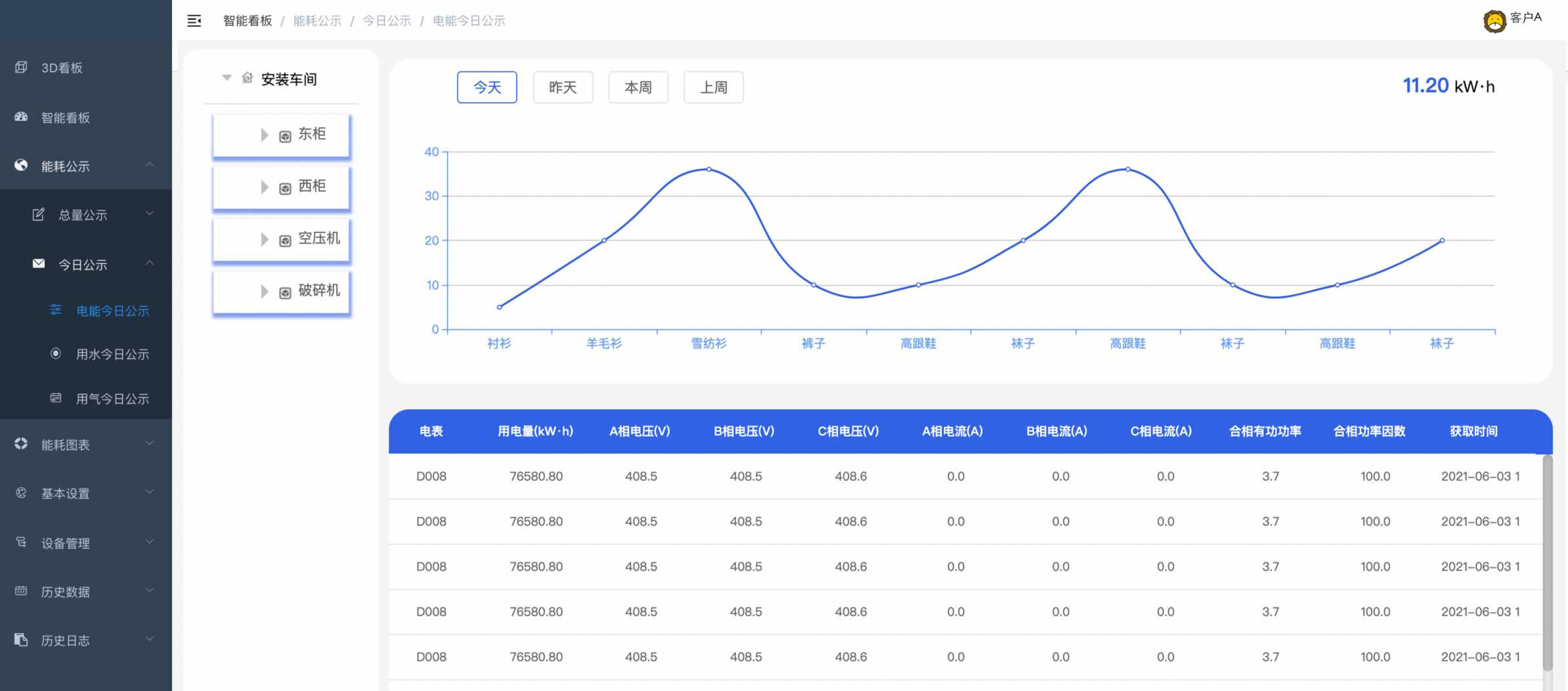 能耗在線監(jiān)測(cè)端設(shè)備