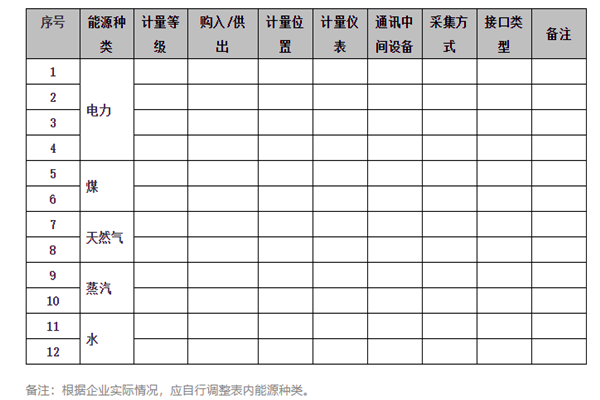 能耗在線監(jiān)測系統(tǒng)能源采集記錄表及電計量！