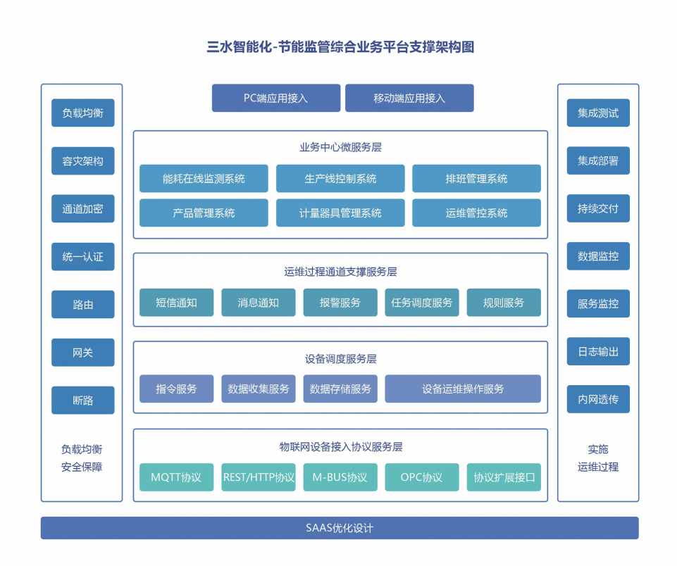 川北幼兒師范高等?？茖W(xué)校公共建筑能耗監(jiān)測系統(tǒng)項(xiàng)目案例(圖4)
