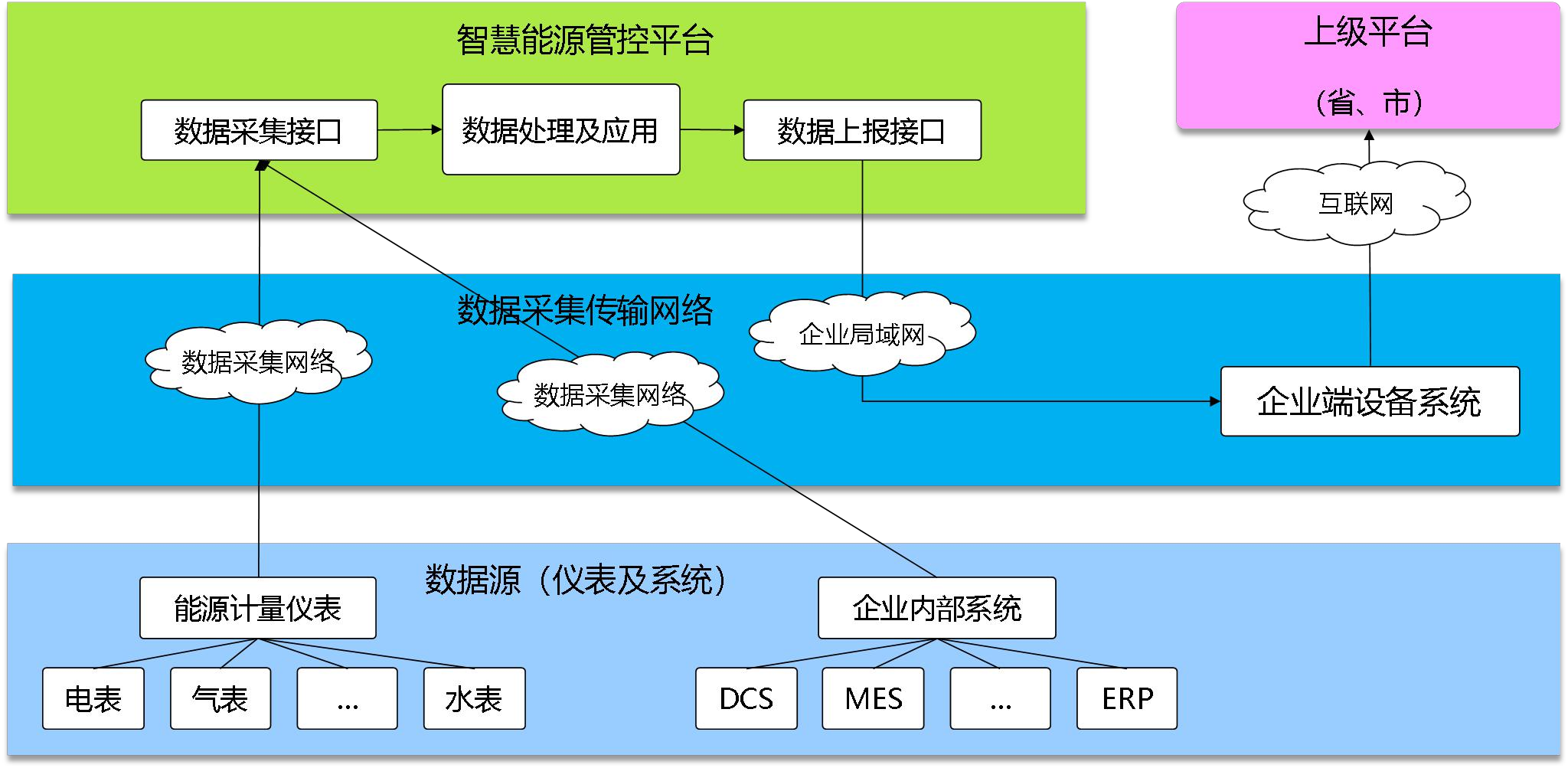 邢臺晶龍新能源有限責任公司能耗監(jiān)測案例(圖2)