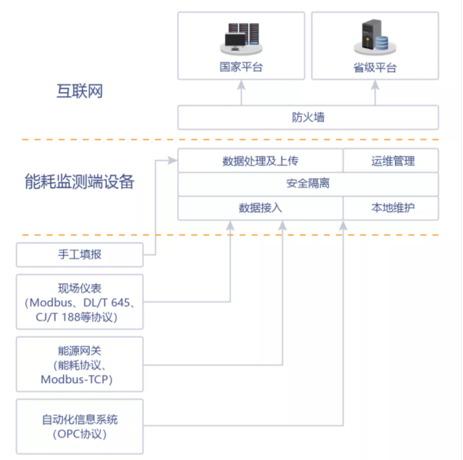 邢臺(tái)晶龍電子材料有限公司能耗監(jiān)測(cè)案例(圖3)